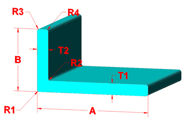 ANGLES Miscellaneous