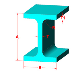 I-BEAMS Aluminum Association Standard Structural